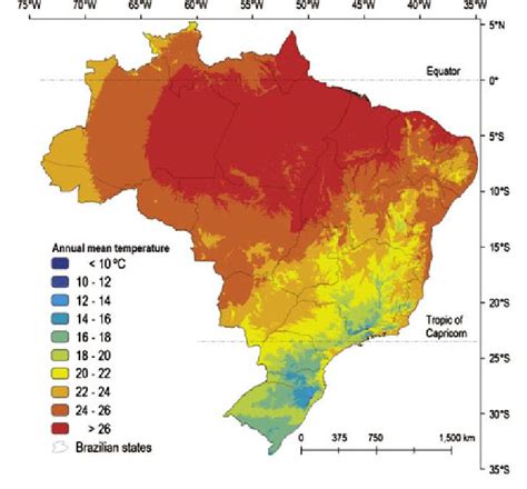 average yearly temperature in brazil