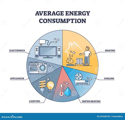 What’s the right way to read your electric bill? The Solar Move