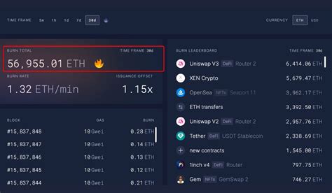Average Cryptocurrency Price Returns since 2013
