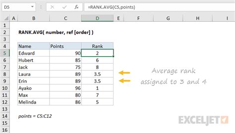 avg function example