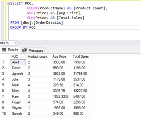 avg function in sql server