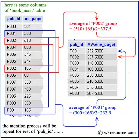 avg function in sqlite
