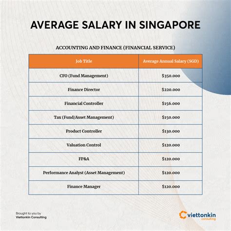 avg salary in singapore