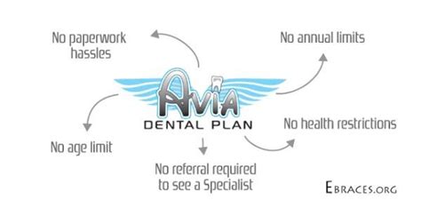 avia dental price list