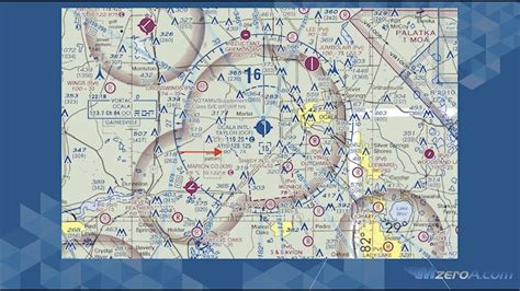 Aviation Charts Explained