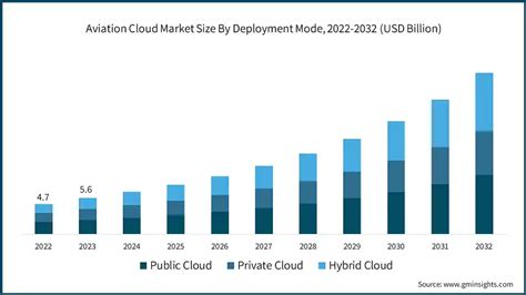 Aviation Cloud Forecast