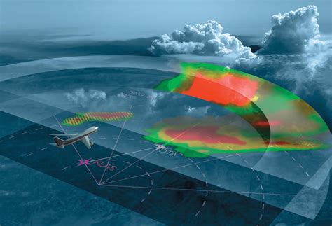 aviation weather radar maintenance