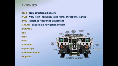 Avionics Systems Technology