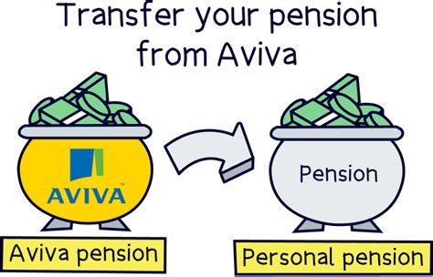 aviva move pension
