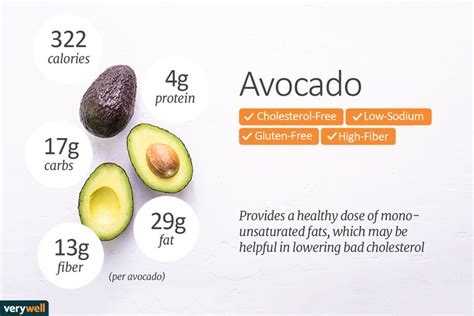 Avocado Protein Per Serving