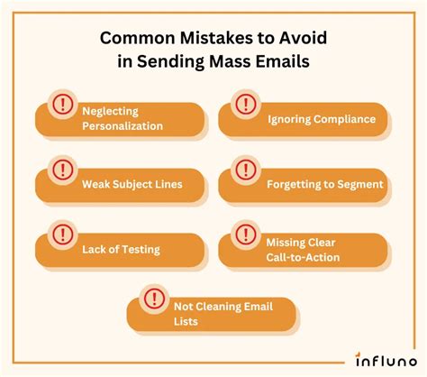 Avoid Excessive Sending
