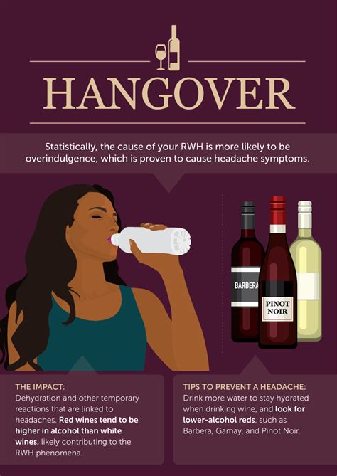 Avoid Red Wine Hangover