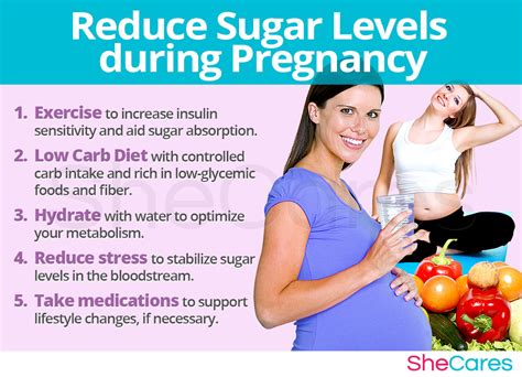 Avoid Sugar During Pregnancy