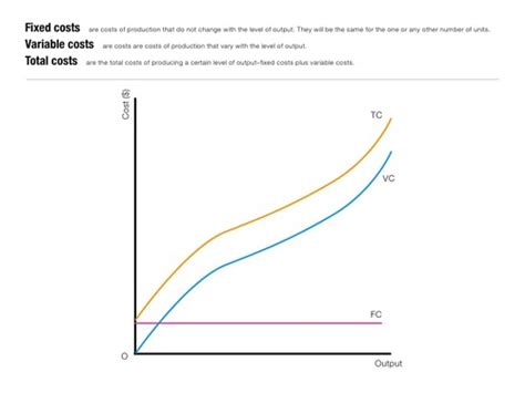 Avoidable Fixed Costs Quizlet
