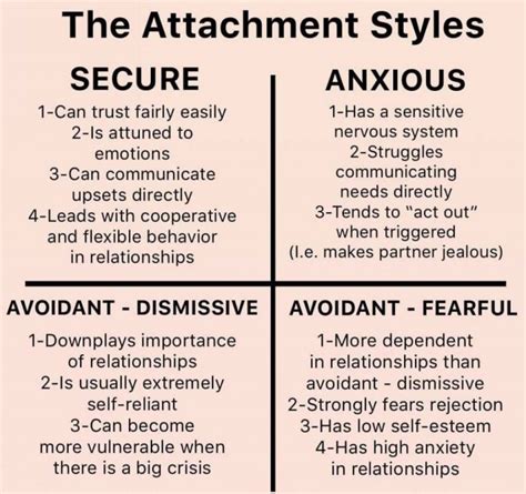 avoidant attachment style compatibility