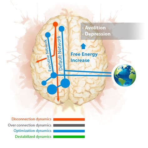 Avolition With Depression