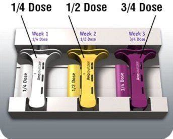 Avonex Titration Kit