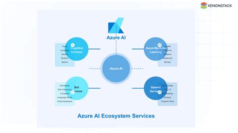 Image of AVOTEO's AI-powered ecosystem