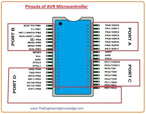 Pin Output pada Mikrokontroler AVR