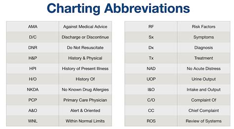 avs medical abbreviation discharge