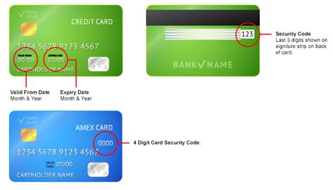 avs on credit card