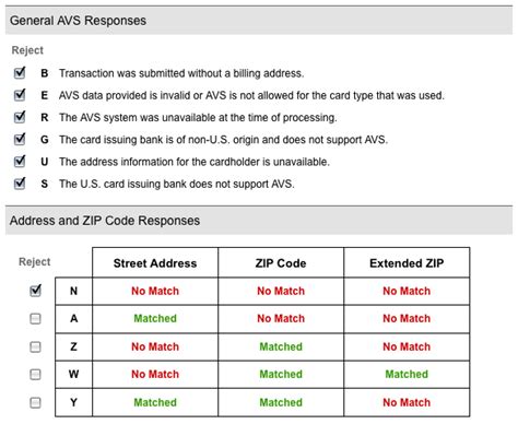 avs settings meaning