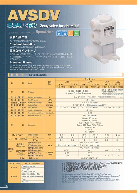 avsdv-sa3m102f25