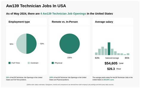 aw139 mechanic jobs