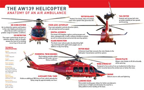 aw139 specifications