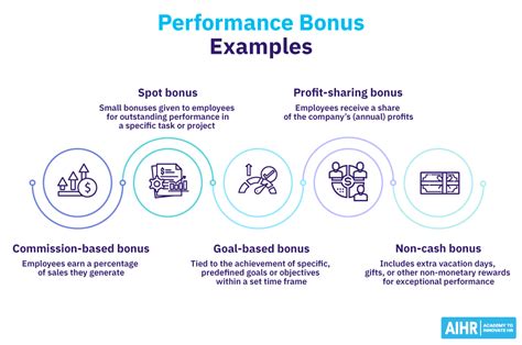 Award Vs Bonus