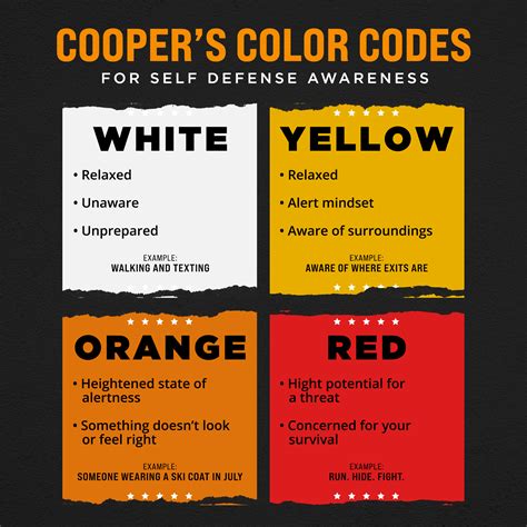 awareness color code chart