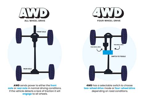 awd vs rwd cars