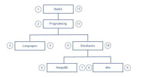 Awesome Nested_Fields Gem