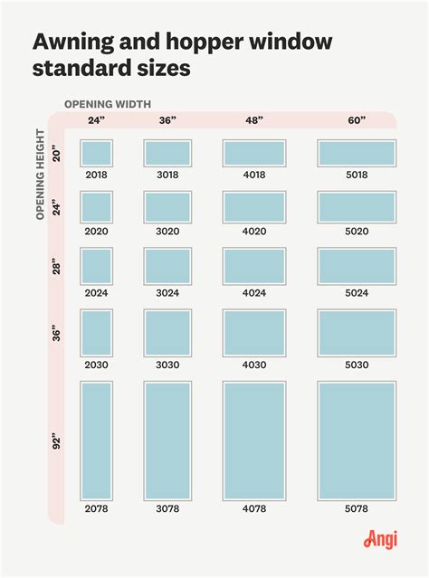 Awning Standard Sizes
