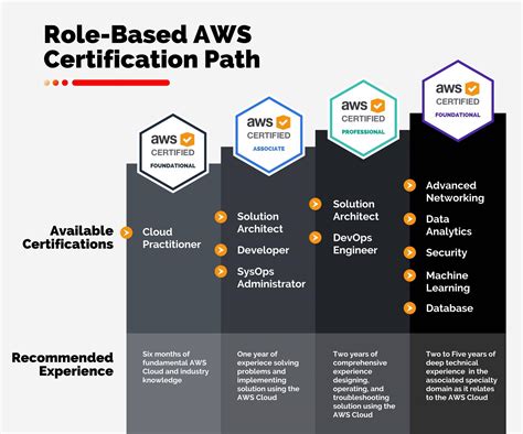 AWS Networking Fundamentals Introduction and Basics