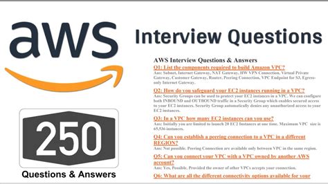 Top AWS Cloud Support Engineer Database Interview Questions