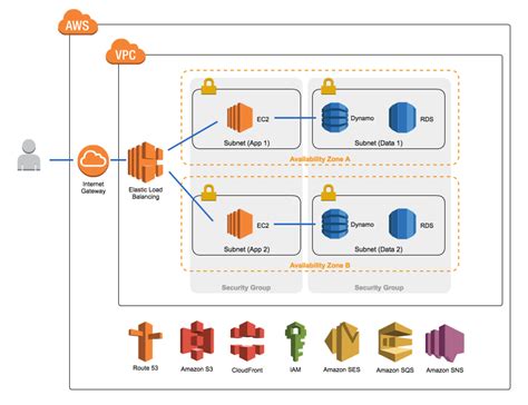a Cloud Engineer AWS RemoteMode