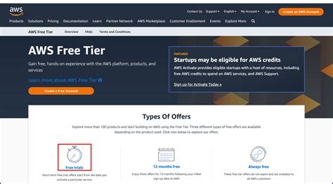 Aws Free Account