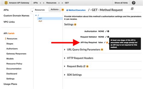 aws api gateway 403 error from cloudfront