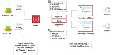 aws api gateway api key header example