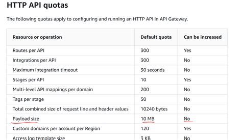 aws api gateway payload size