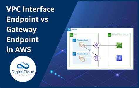aws api gateway vpc endpoint url