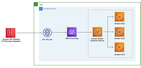 aws api gateway vs load balancer