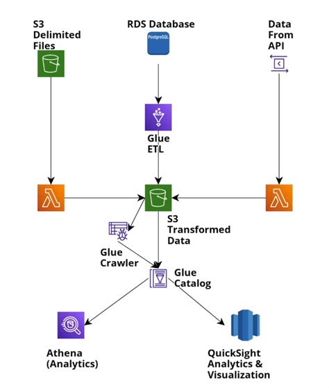 aws cdk custom resource lambda example typescript