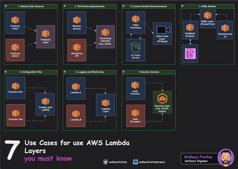 aws cdk lambda layer typescript example