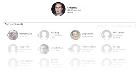 aws chart org leaked