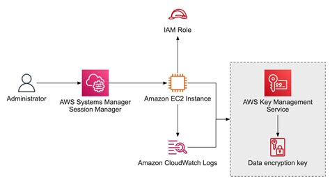 Aws Cli Get Current Logged In User