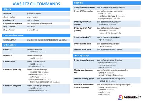 Aws Cli List Ec2 Instances In A Region