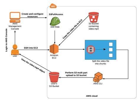 Aws Cli S3 Bucket Exists