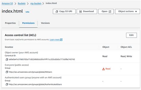 Aws Cli S3 Get Bucket Acl